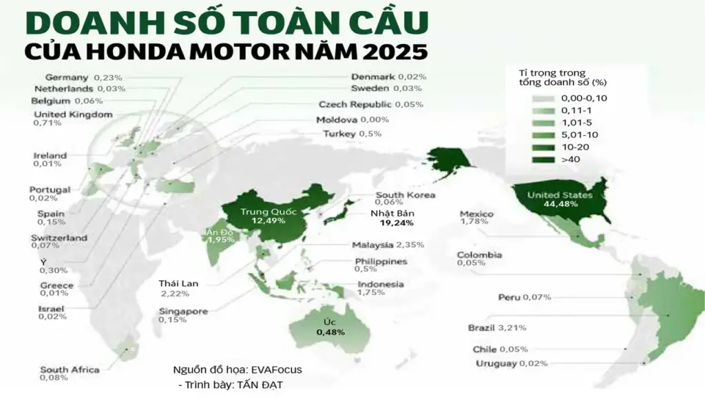 Honda báo lỗ: cái giá của giấc mơ xe điện
